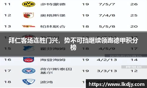 拜仁客场连胜门兴，势不可挡继续领跑德甲积分榜