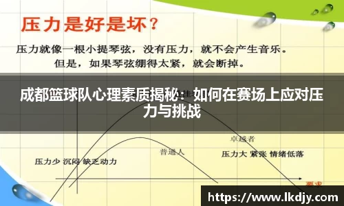成都篮球队心理素质揭秘：如何在赛场上应对压力与挑战